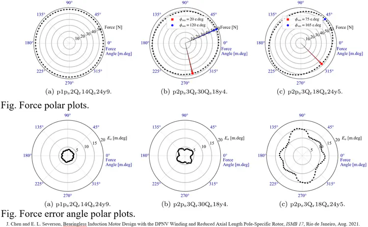 ismb17_force_profiles_of_6_motors.png