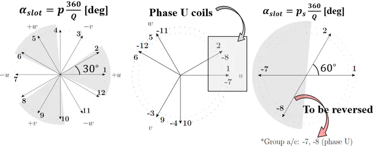 no_voltage_combined_winding_design_process.png