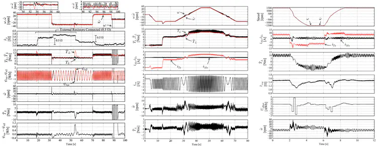 sensorless_control_param_est_waveforms.png